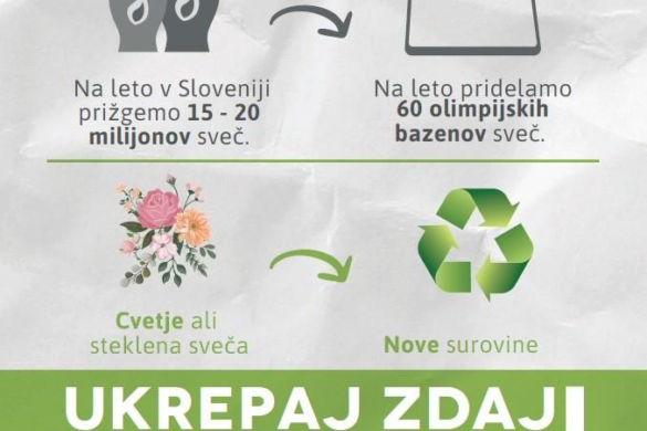 Plastične sveče nas bodo pokopale